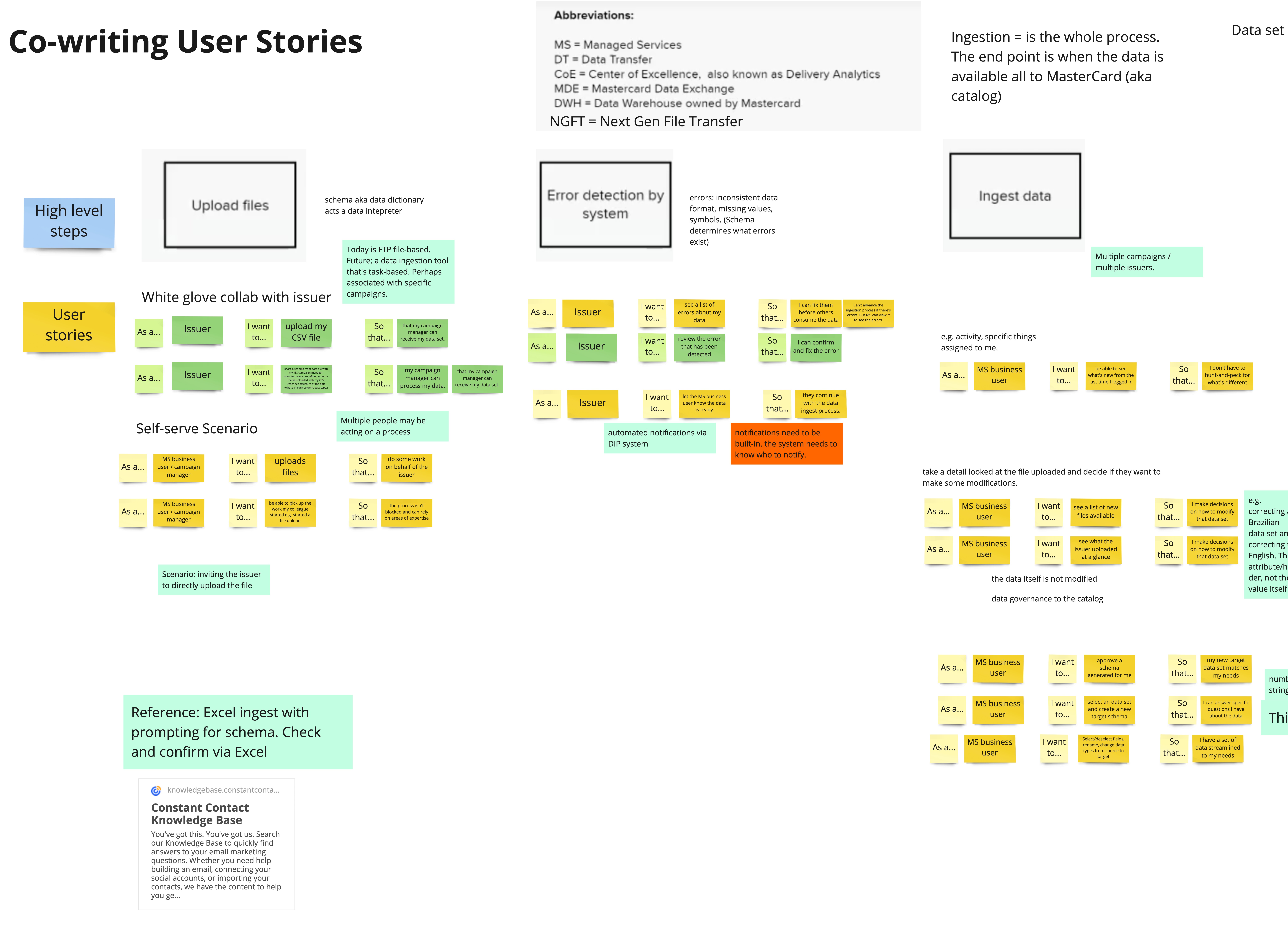virtual whiteboarding exercise of writing user stories