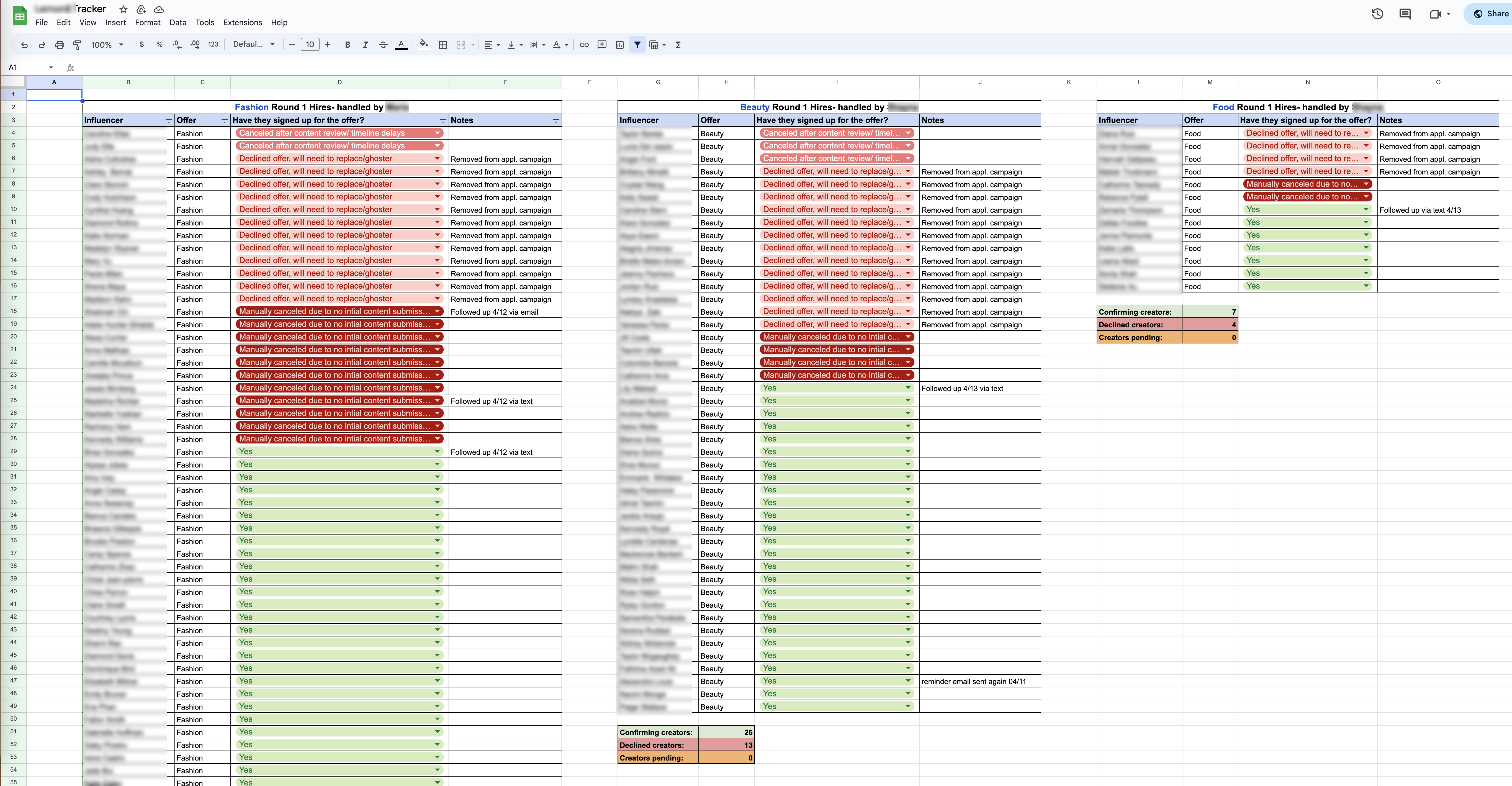 inefficient spreadsheet tracker made by teammates