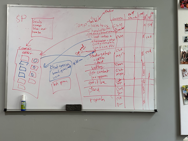 mapping the business logic thresholds
