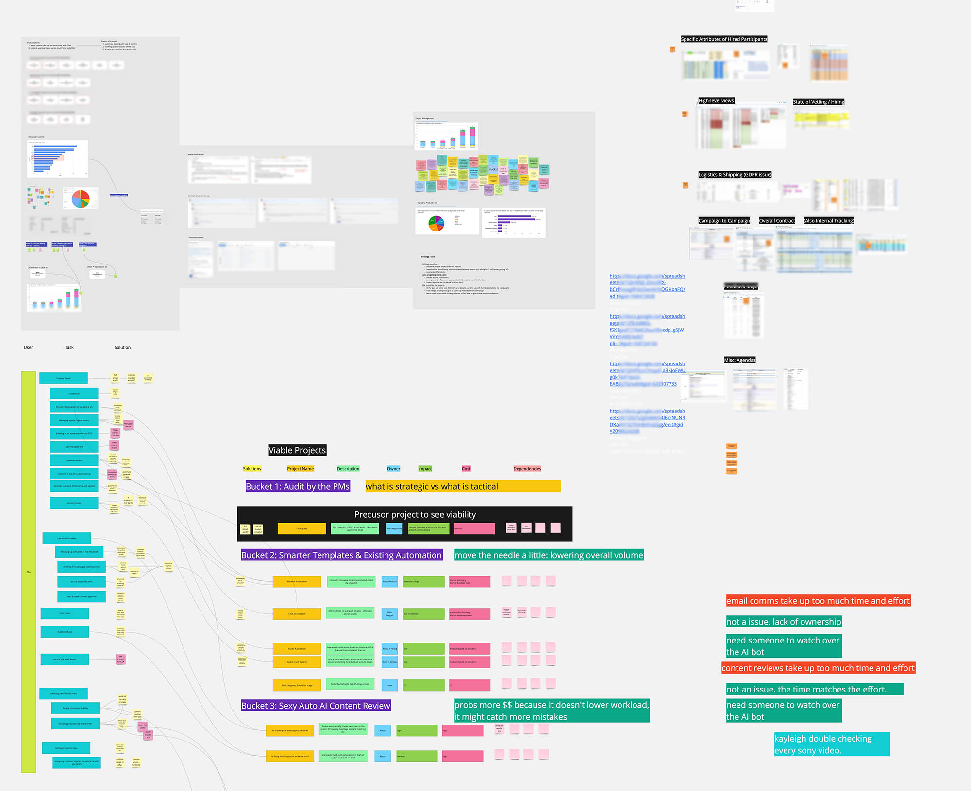 all the ideas on one board with the audits