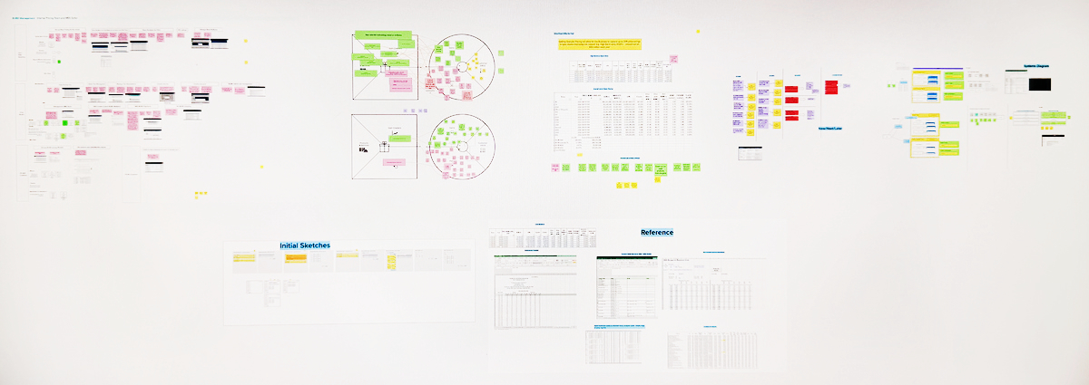timeline of design system and major redesign