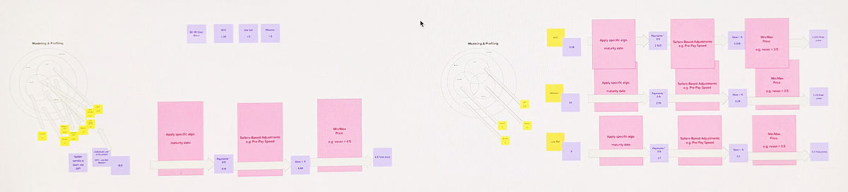 timeline of design system and major redesign